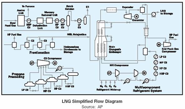 chpt-4-natural-gas-and-lng-tech